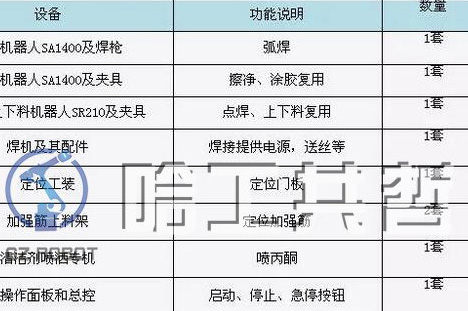 二手库卡机器人应用在产品出料出料自动化成形流